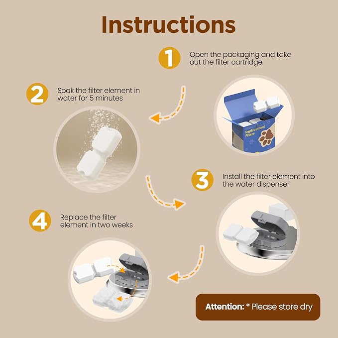 Cat Fountain Filters Replacement: 16 Pet Water Fountain Filter - Image 6