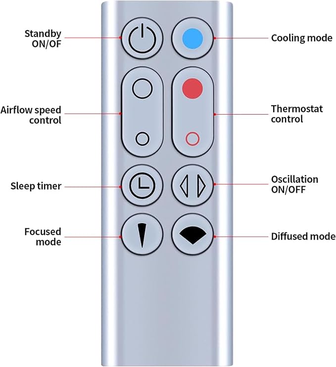Genuine Remote Control for HP00 HP01 Hot+Cool Fan Air Purifier, Compatible - Image 3