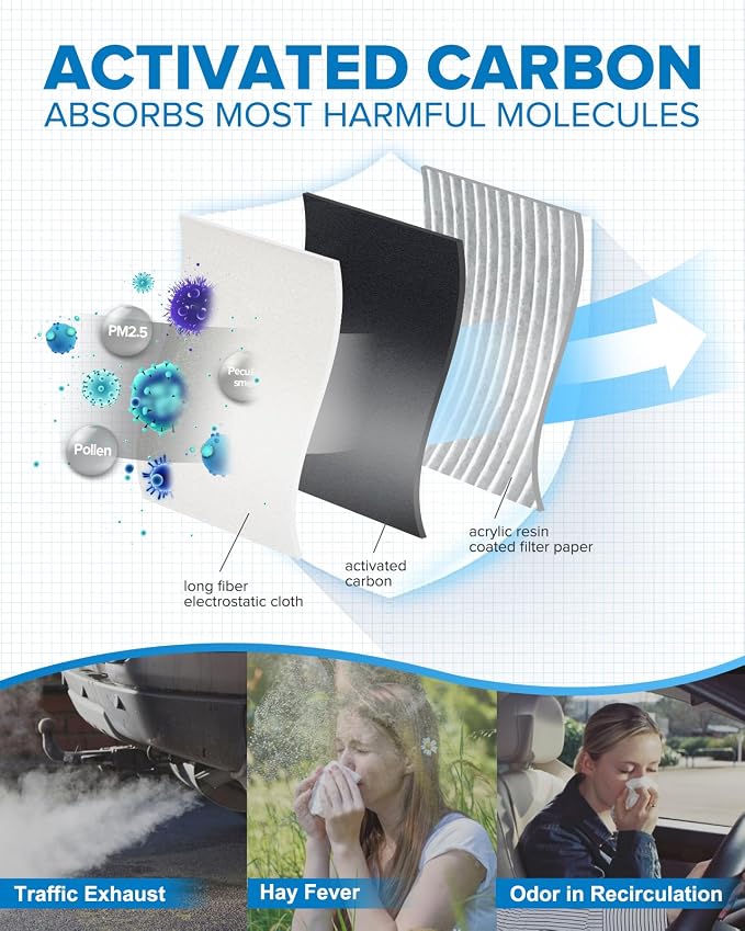 PHILTOP HEPA Cabin Air Filter w/Activated Carbon, Compatible - Image 4