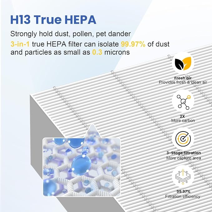 HPA100 Replacement Filter Compatible - Image 5