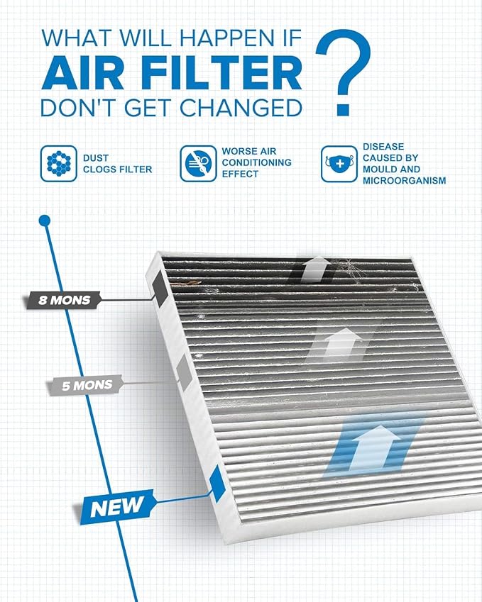 PHILTOP Cabin Air Filter w/Activated Carbon, Compatible - Image 2
