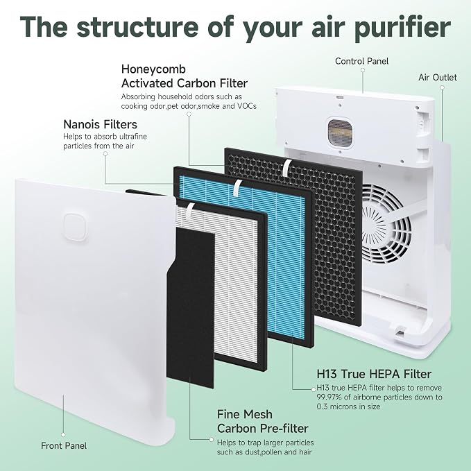 1 Set 10L Pro Replacement Filter Kit Compatible - Image 2