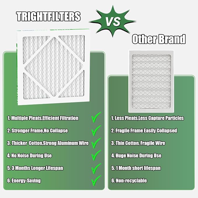 12x12x1 Air Filter 6 Pack, Durable MERV 8 Pleated Home HVAC AC Furnace Filters - Image 2