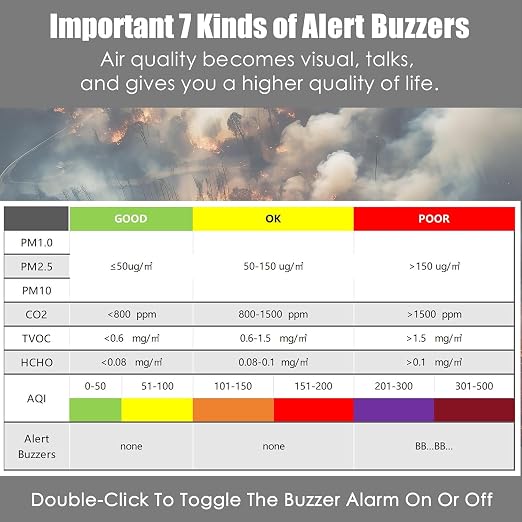 Professional Indoor Air Quality Monitor - Image 5