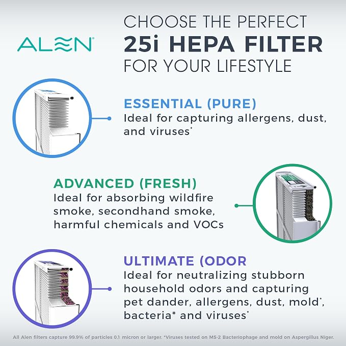 Alen 25i HEPA Air Purifier, Advanced Filter, Covers 800 Sq Ft | - Image 7