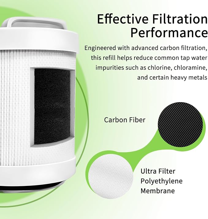 2-Pcs, Replacement Shower Filter Cartridge, Compatible - Image 2