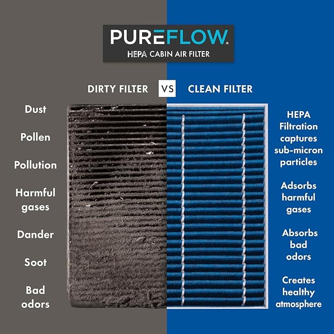 PureFlow HEPA Cabin Air Filter PC99605HX | Fits 2019-2023 Hyundai Kona Electric - Image 3