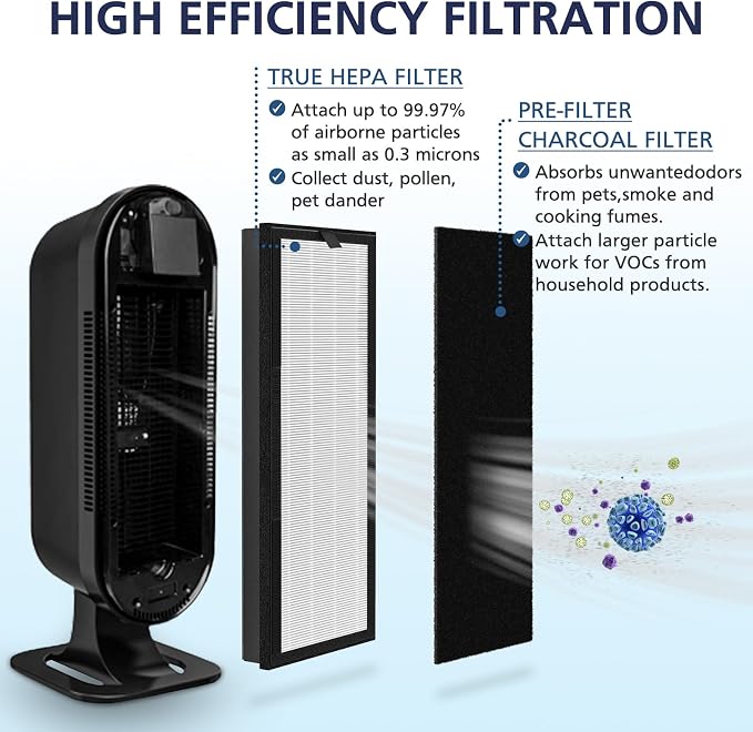 HEPA Replacement Filter for VEVA 8000 Elite Pro Series Air Purifier, 2 HEPA - Image 2