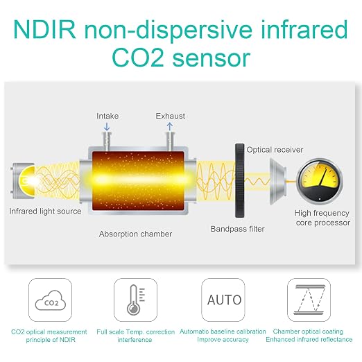 Smart Air Quality Monitor Indoor 12-in-1 CO2 Meter Dust PM1.0 PM2.5 PM10 - Image 5