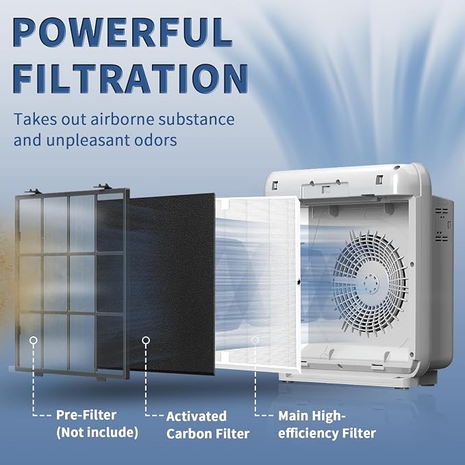 AP-1512HH Replacement Filter for Coway Airmega AP-1512HH and Airmega 200M - Image 2