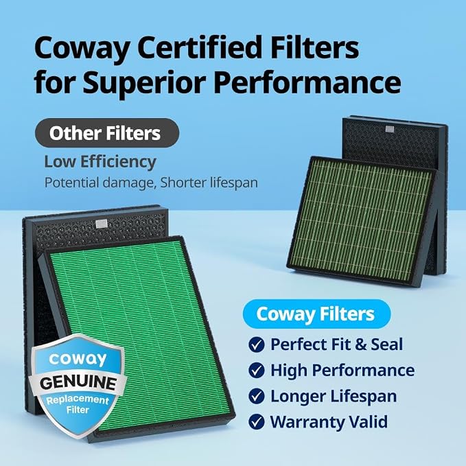 Coway AIRMEGA Max 2 Air Purifier Replacement Filter Set - Image 3