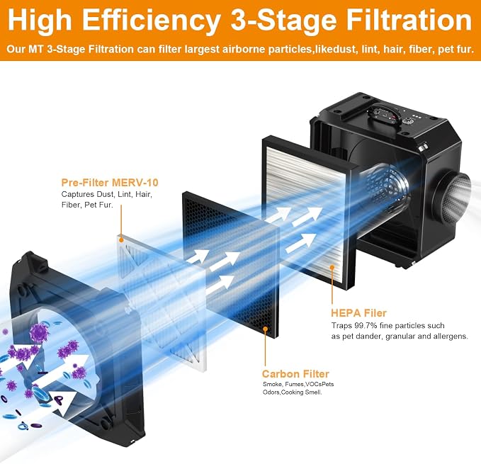 3-Stage Filtration Replacement Filters - Image 2
