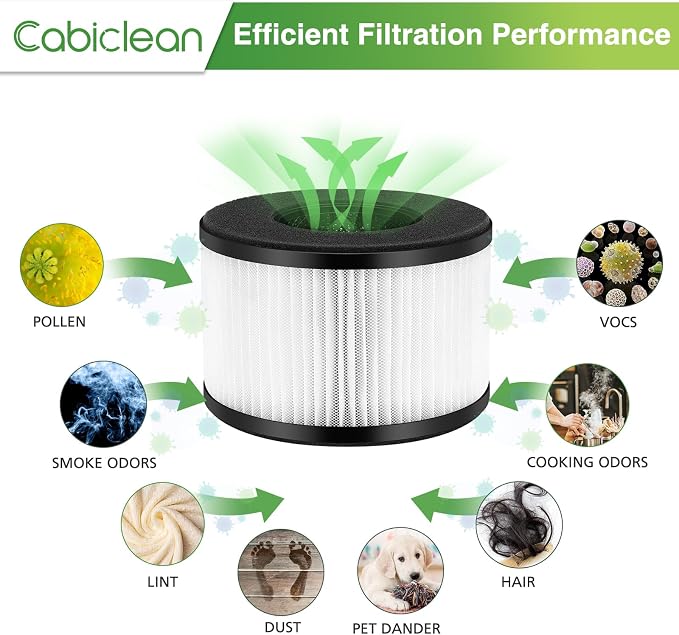 2 Pack BS-03 Replacement Filters - Image 4
