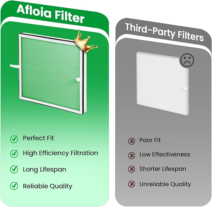 Afloia Toxin Remover Filter, Compatible - Image 5