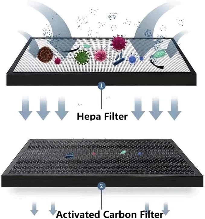 Replacement HEPA And Carbon Filter，Compatible - Image 3