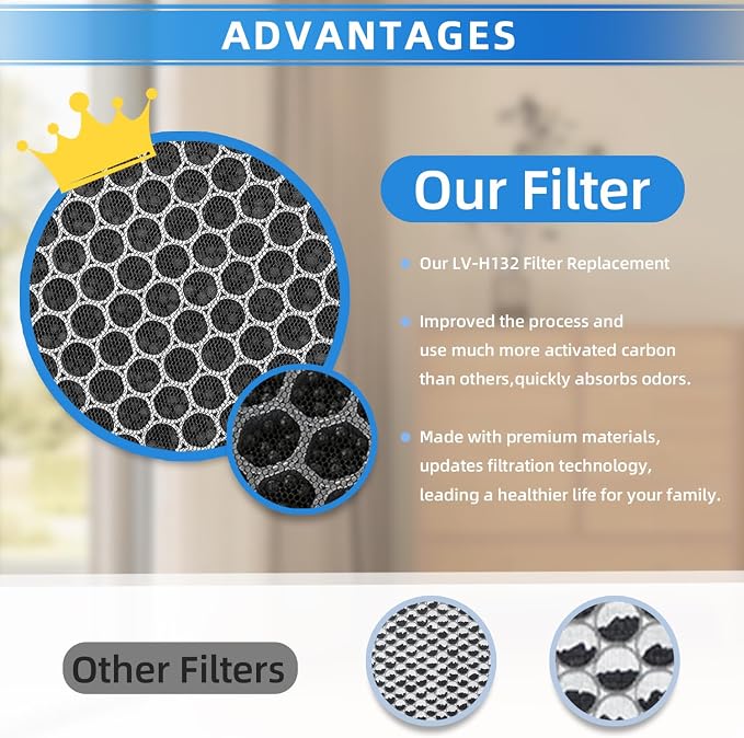2-Pack LV-H132-RF Air Filters: Replacement - Image 4