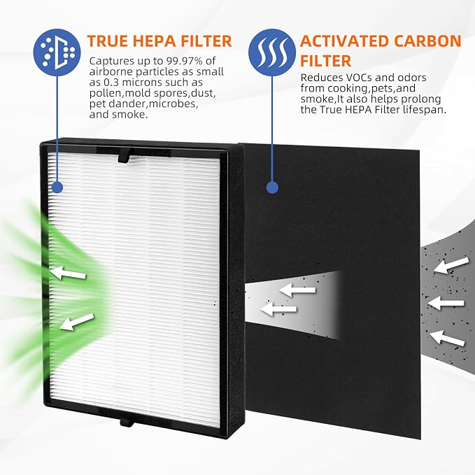 2 Pack 45i Replacement Filter for Alen Breathesmart Flex Bh400 45i Air Purifier - Image 2