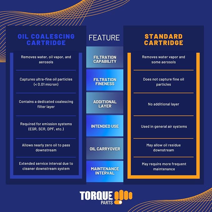 Torque 4329012482 Air Dryer Cartridge Replacement - Image 3