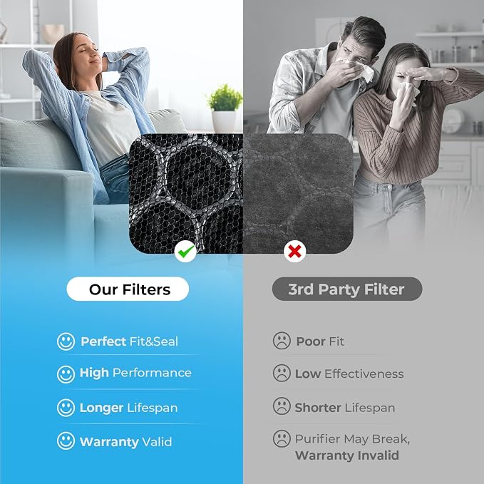C3500 and C3500 WIFI Pet Odor Remover Air Purifier Replacement Filter Set - Image 6