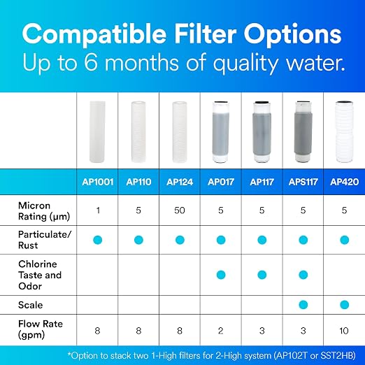 3M Aqua-Pure Whole House Standard Sump Replacement Water Filter Drop-in - Image 5