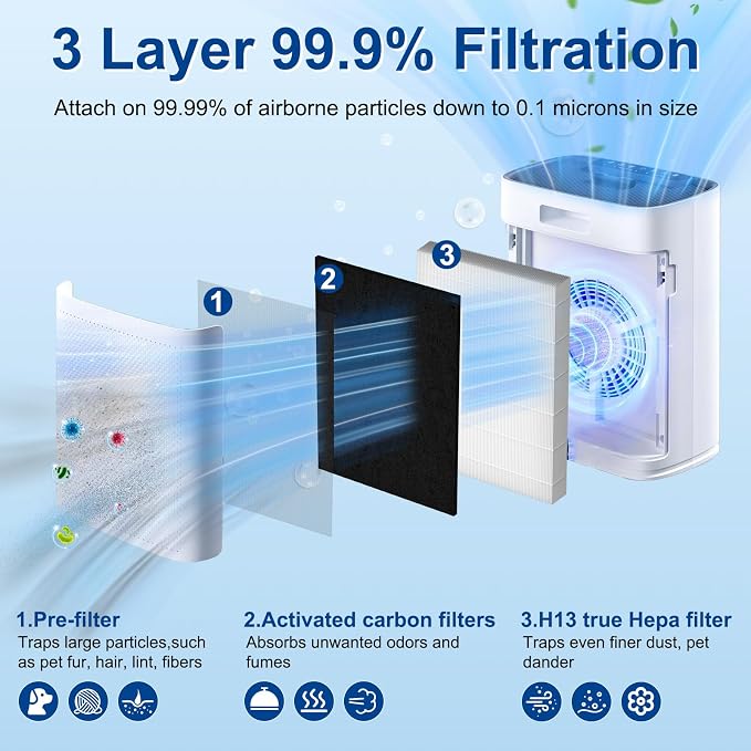 4 Pack HAP602 Replacement Filter - Image 4
