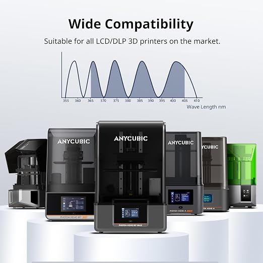 ANYCUBIC Upgraded Water Washable 3D Printer Resin 2.0, 405nm High Precision 3D - Image 7