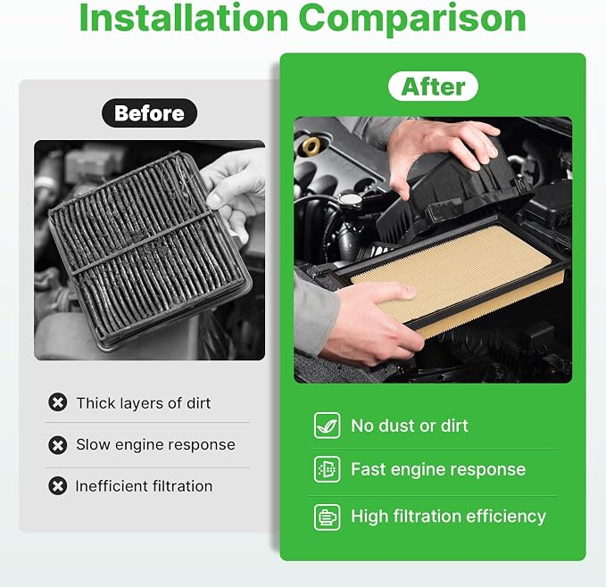 Engine+Cabin Air Filters Set Fit - Image 6