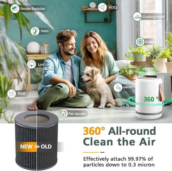 2 Pack Air Mini PECO-HEPA Replacement Filters Compatible - Image 6