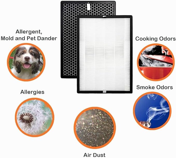 HEPA Filter And Deodorizing Carbon Filter Replacement，Compatible - Image 7