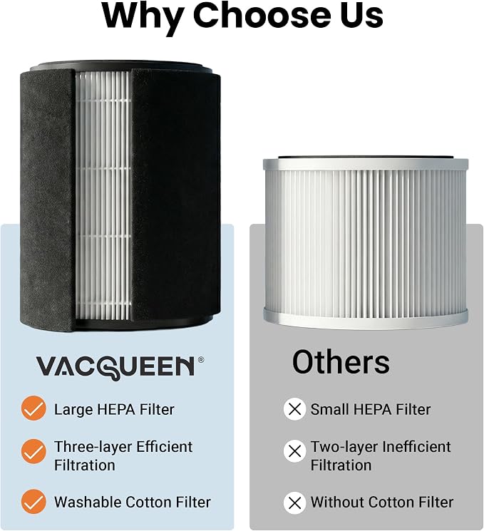 2 Packs Air Purifier Filter Replacement - Image 2