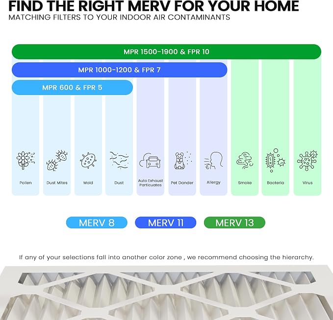 Maycold MERV 13 12x12x1 Air Filter, High-Efficiency Pleated AC & Furnace Filters - Image 5
