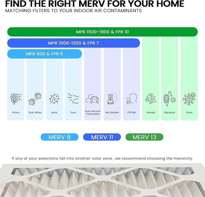 Maycold 16x20x1 MERV 11 Air Filters, Pleated HVAC Furnace Filter - Image 5