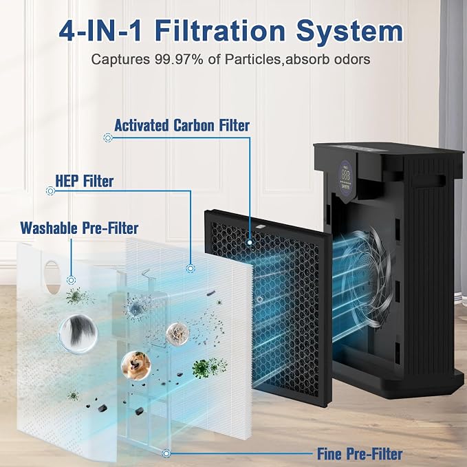 AP303 AP304 Replacement Filter for DAYETTE AP303/304 Air Purif-ier and for - Image 2