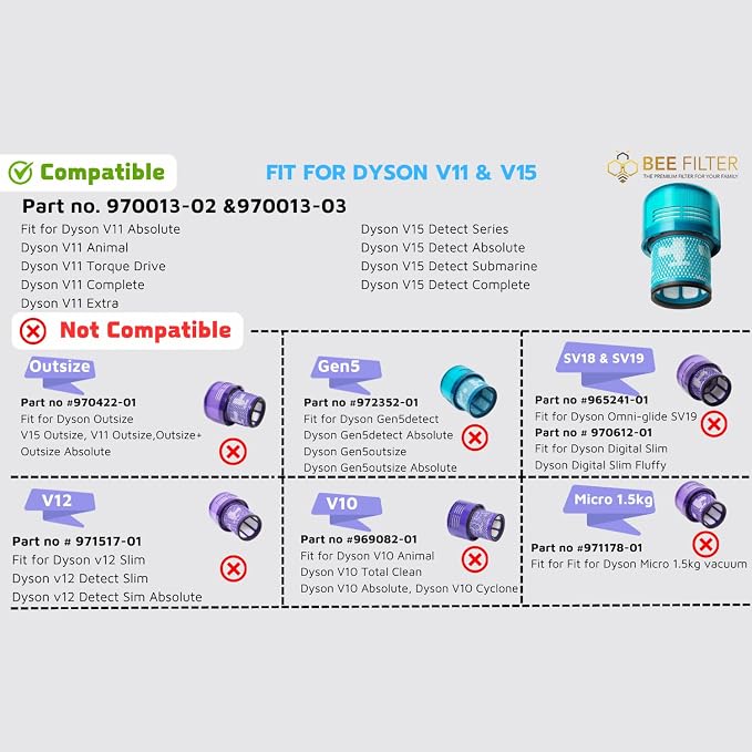 Dyson V15 Filter, Dyson V15 Submarine/Absolute, Dyson V15 Detect Filter - Image 3