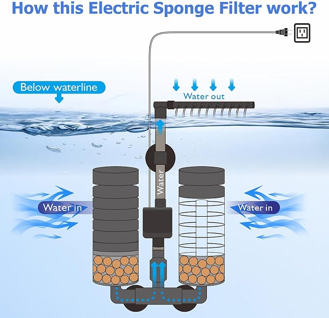 Aquarium Electric Sponge Filter - Image 4