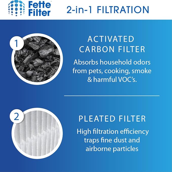 Fette Filter - 116130 Premium Filter H Compatible - Image 3