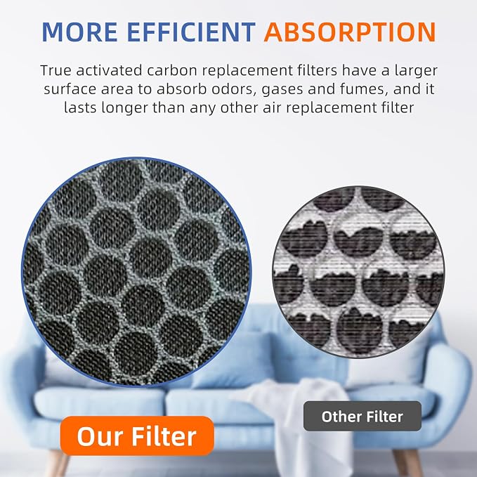 2 Pack HSP002 True HEPA Filter Replacements - Image 7