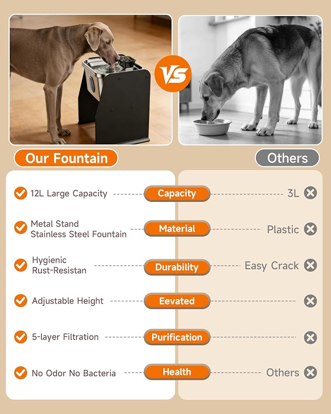 12L/3.2Gal Dog Water Fountain Elevated, Stainless Steel Pet Water Fountin - Image 5