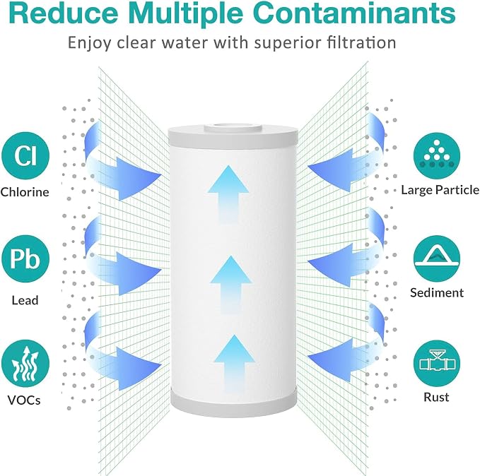SimPure 5 Micron 10" x 4.5" Sediment and Carbon Whole House Water Filters - Image 4