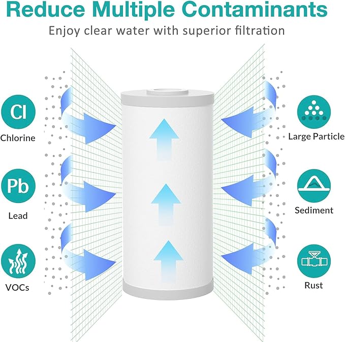 SimPure 5 Micron 10" x 4.5" Sediment and Carbon Whole House Water Filters - Image 5