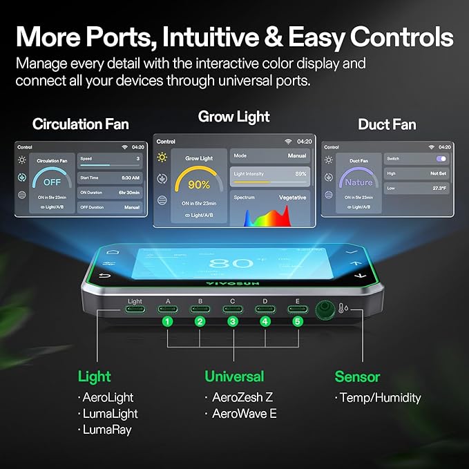 VIVOSUN GrowHub Controller E42A+ - Image 2