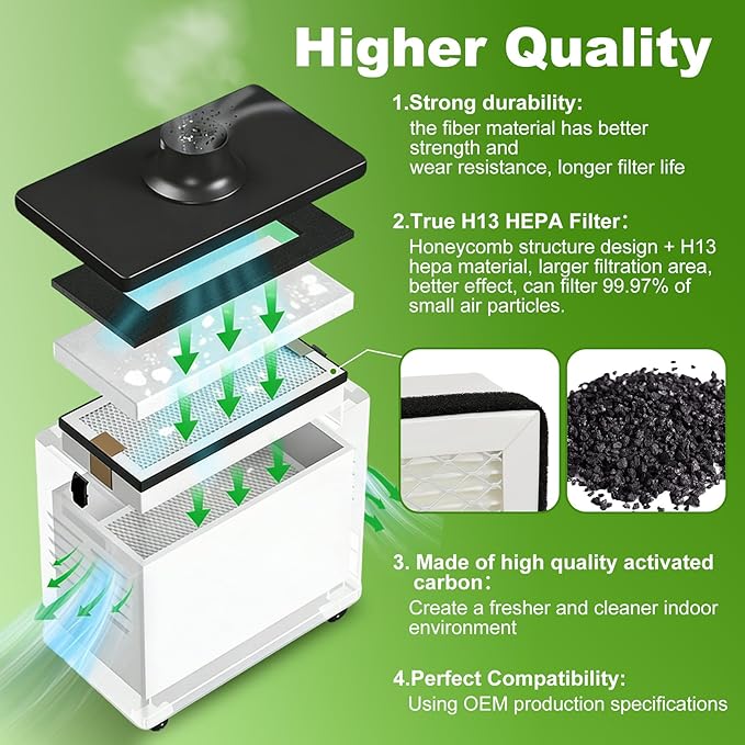 3-Stage Filtration Replacement Kit Compatible - Image 5