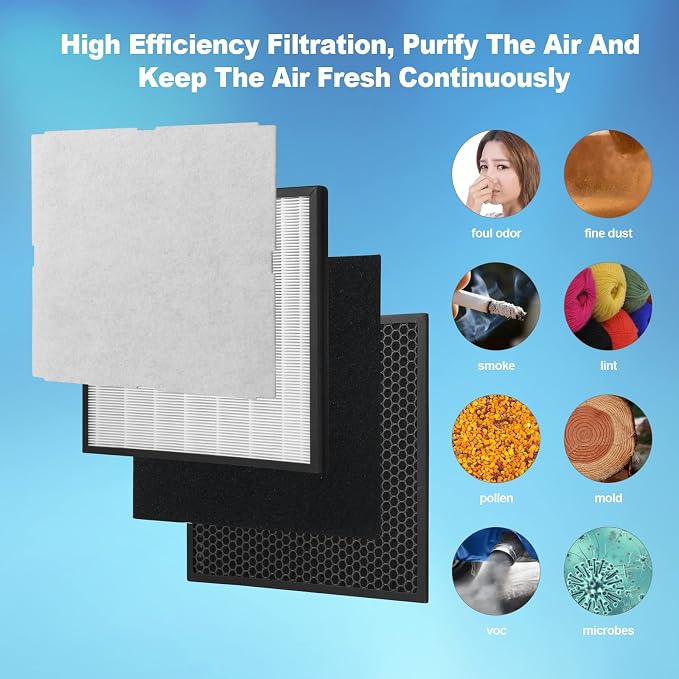2-Set MinusA2 Filter Replacement Kit Compatible - Image 4