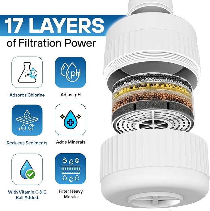 17-STAGE Bath Filter for Tub - Image 5