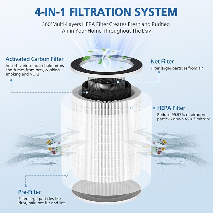 2 Pack Max Replacement Filter for Sans Air Purifier, Compatible - Image 3
