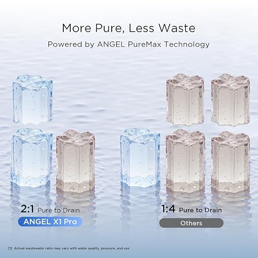 ANGEL X1 Pro Reverse Osmosis Water Filter, 7-Stage Under Sink Water Filtration - Image 5