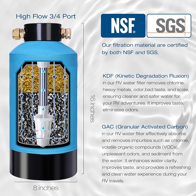 H&G lifestyles ‎RV Water Filter System, Garden Hose Water Filter - Image 5