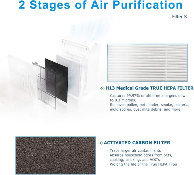 C545 Replacement Filter S, Made in TAIWAN, Compatible - Image 2