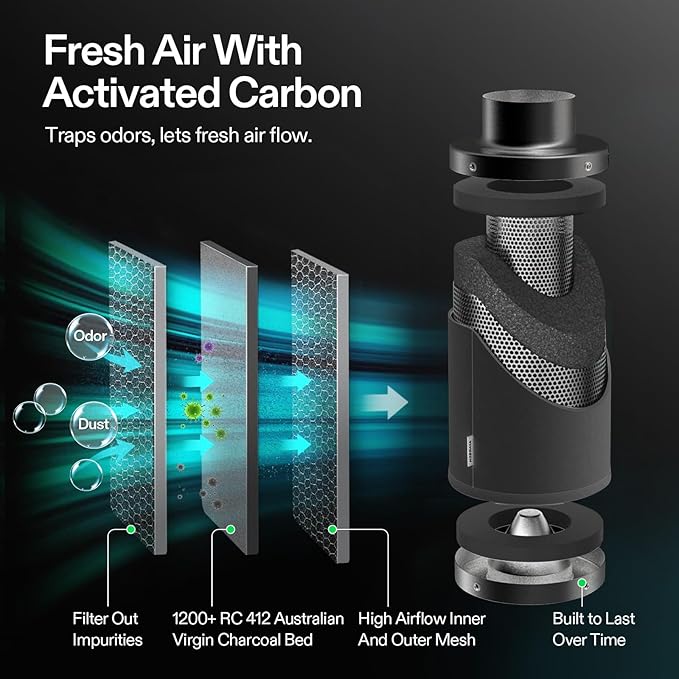 VIVOSUN Smart Air Filtration G8 Kit 8", AeroZesh G8 Inline Duct Fan - Image 6