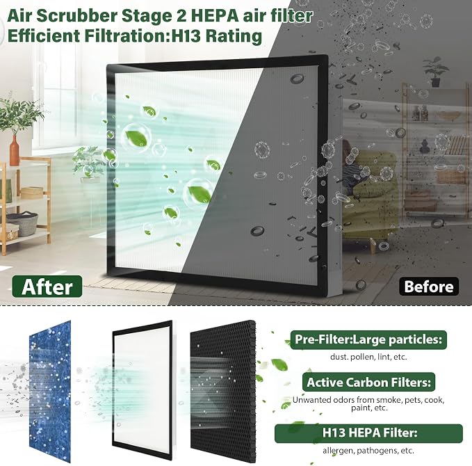 2 Packs F301H HEPA Filter, AS-550 Air Scrubber Stage 2 HEPA 550 Air Filter - Image 4